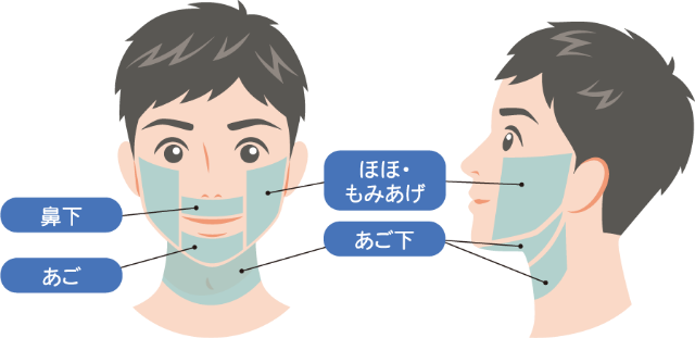 料金